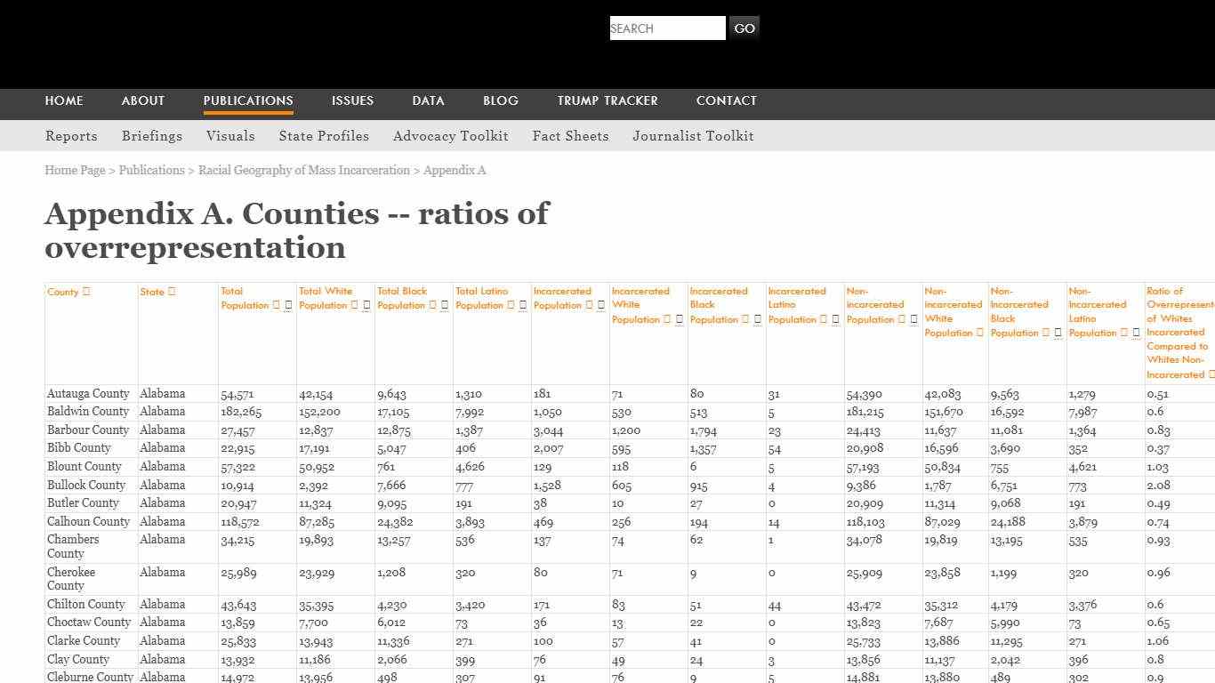 County racial/ethnic overrepresenation Prison Policy Initiative